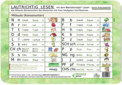 Lautrichtig lesen mit dem Basiskonzept® Lesen