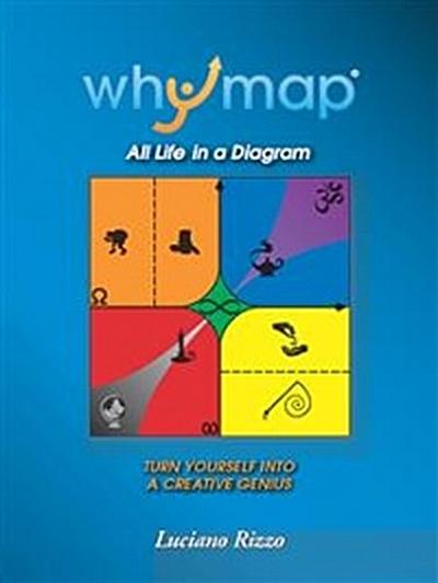 Whymap: all life in a diagram