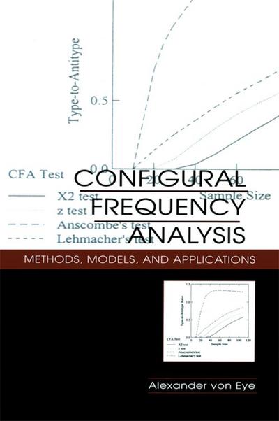 Configural Frequency Analysis