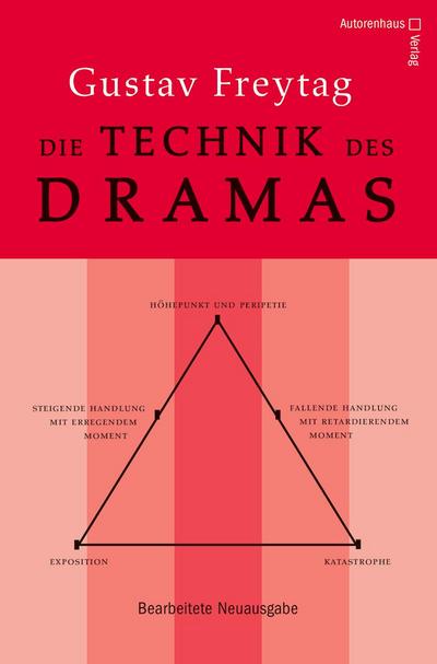 Die Technik des Dramas