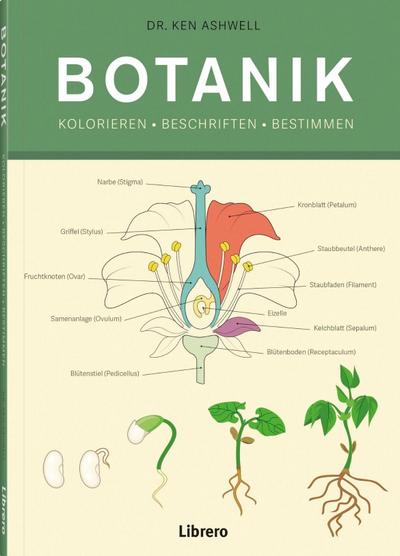 Botanik