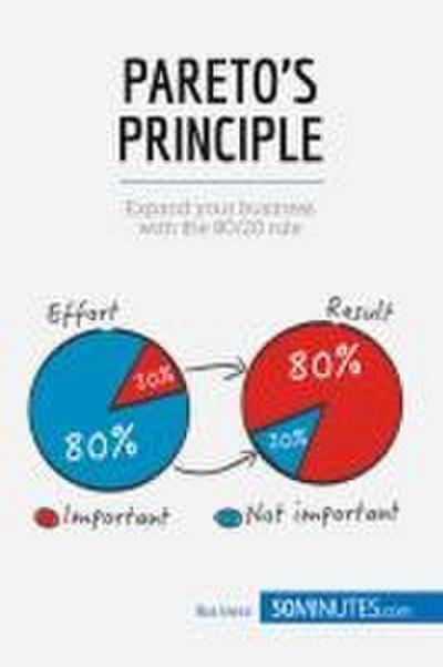 Pareto’s Principle
