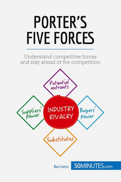 Porter’s Five Forces