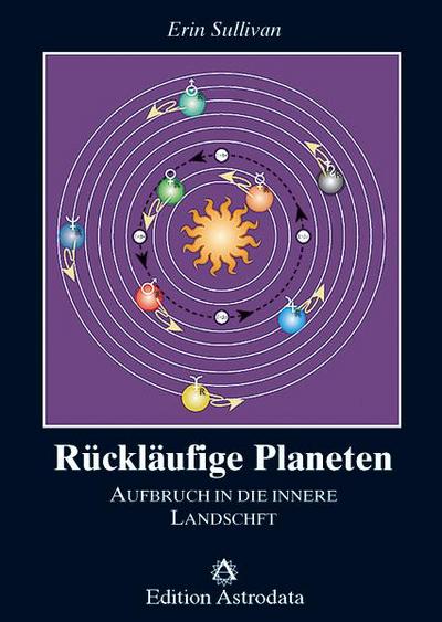 Rückläufige Planeten