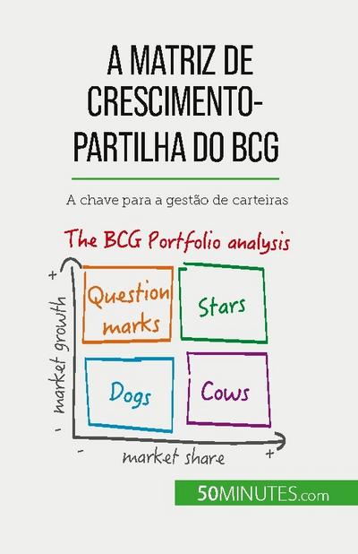 A matriz de crescimento-partilha do BCG: teorias e aplicações
