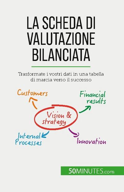 La scheda di valutazione bilanciata