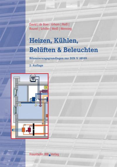 Heizen, Kühlen, Belüften und Beleuchten.