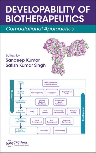 Developability of Biotherapeutics