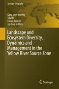 Landscape and Ecosystem Diversity, Dynamics and Ma