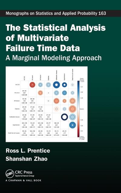 The Statistical Analysis of Multivariate Failure Time Data