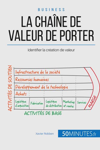 La chaîne de valeur de Porter
