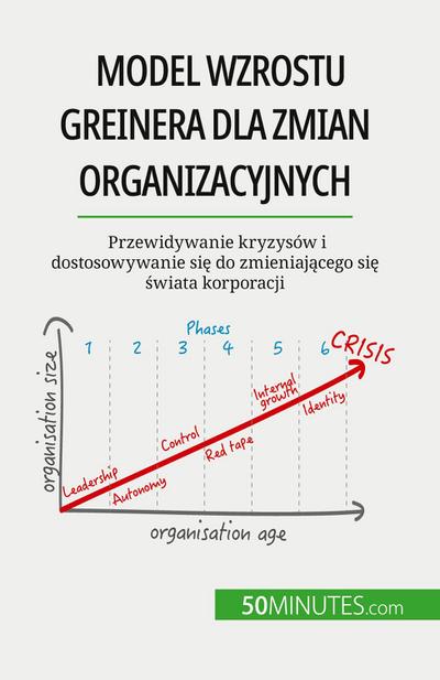 Model wzrostu Greinera dla zmian organizacyjnych