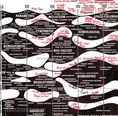 Chronograms of Architecture