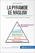 La pyramide de Maslow