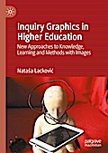 Inquiry Graphics in Higher Education