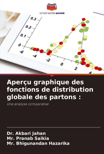 Aperçu graphique des fonctions de distribution globale des partons :