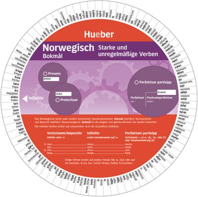 Norwegisch – Starke und unregelmäßige Verben: Wheel – Norwegisch – Starke und unregelmäßige Verben