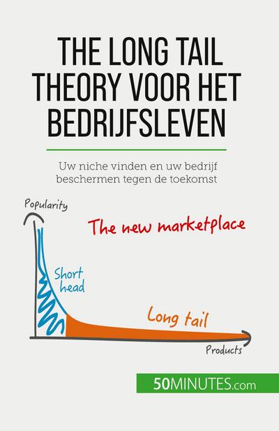 The long tail theory voor het bedrijfsleven