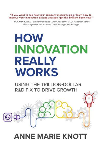How Innovation Really Works