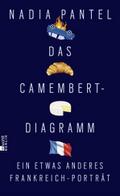 Das Camembert-Diagramm