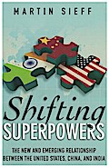 Shifting Superpowers