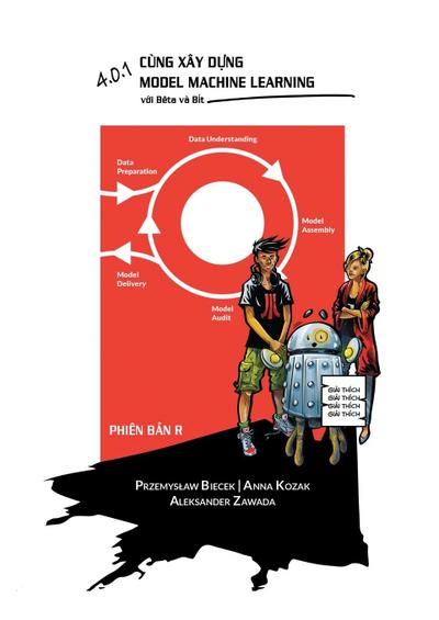 4.0.1 Cùng xây d¿ng Model Machine Learning v¿i Bêta và Bít