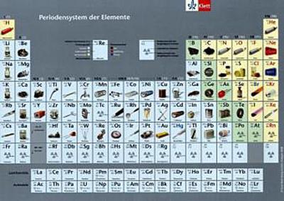 Periodensystem. Einzelblatt