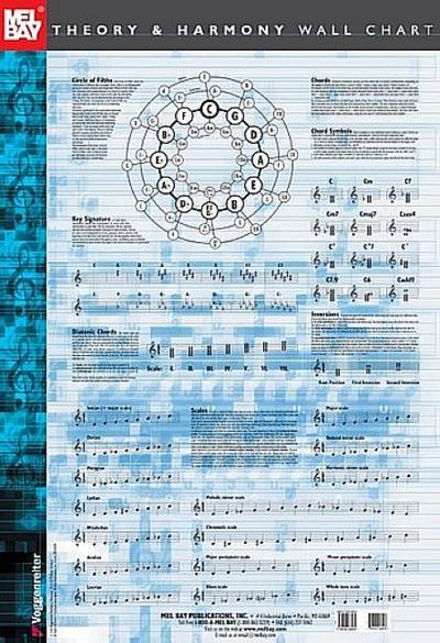 Theory and Harmony Wall Chart
