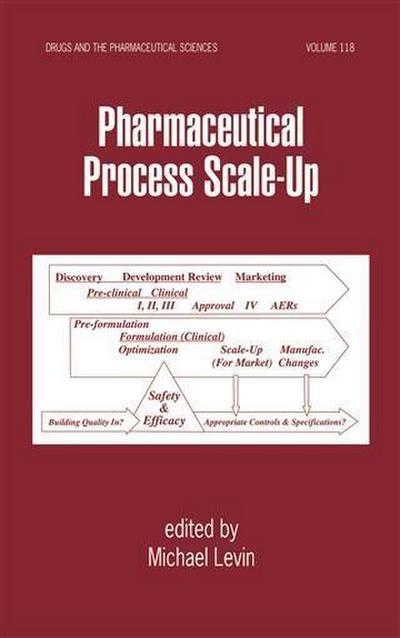 Pharmaceutical Process Scale-Up