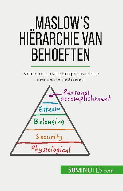Maslow’s hiërarchie van behoeften