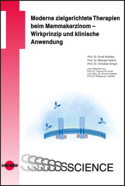 Moderne zielgerichtete Therapien beim Mammakarzinom - Wirkprinzip und klinische Anwendung