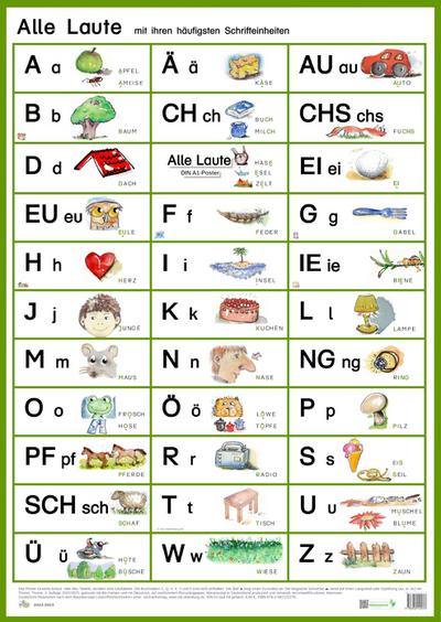 Alle Laute mit ihren häufigsten Schrifteinheiten