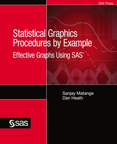 Statistical Graphics Procedures by Example