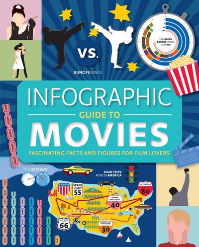 Infographic Guide to Movies