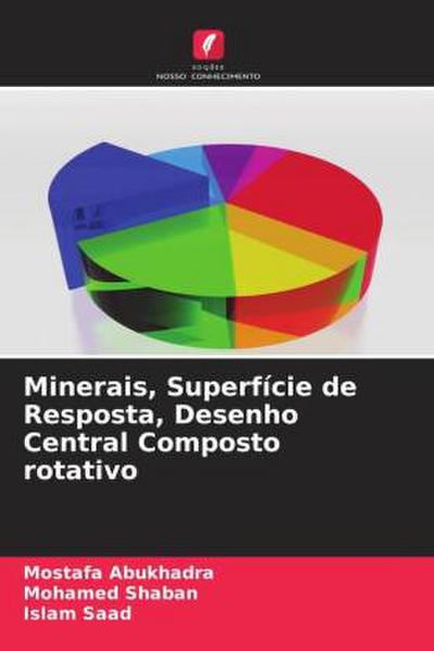 Minerais, Superfície de Resposta, Desenho Central Composto rotativo