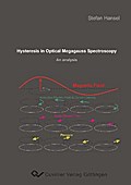 Hysteresis in Optical Megagauss Spectroscopy