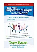 Most Important Graph in the World
