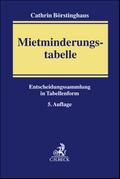 Mietminderungstabelle