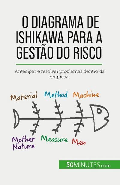 O diagrama de Ishikawa para a gestão do risco