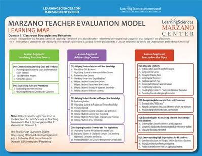 Marzano Teacher Evaluation Model Learning Map