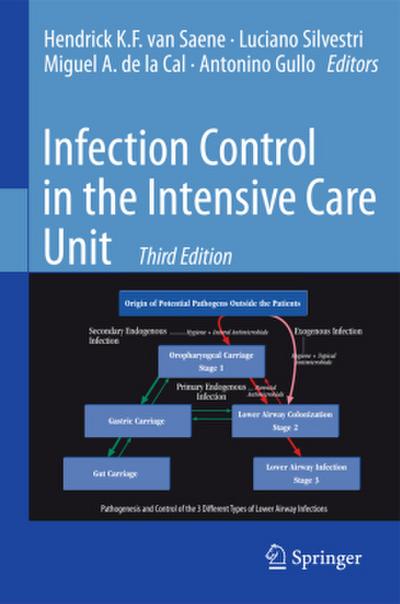 Infection Control in the Intensive Care Unit
