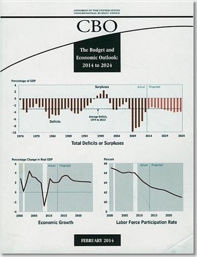 The Budget and Economic Outlook, 2014 to 2024