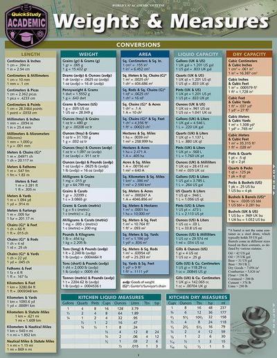 Weights & Measures