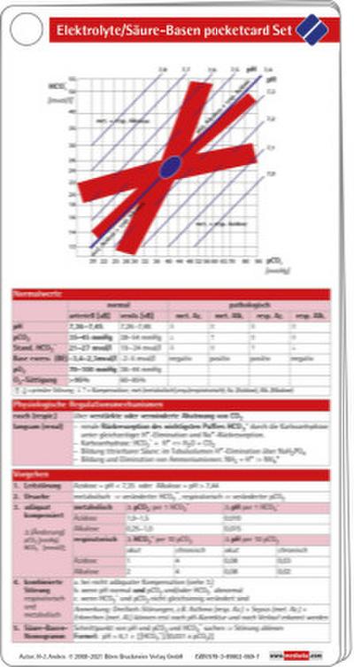 Elektrolyte / Säure Basen pocketcard (2-Set)