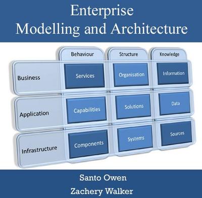 Enterprise Modelling and Architecture