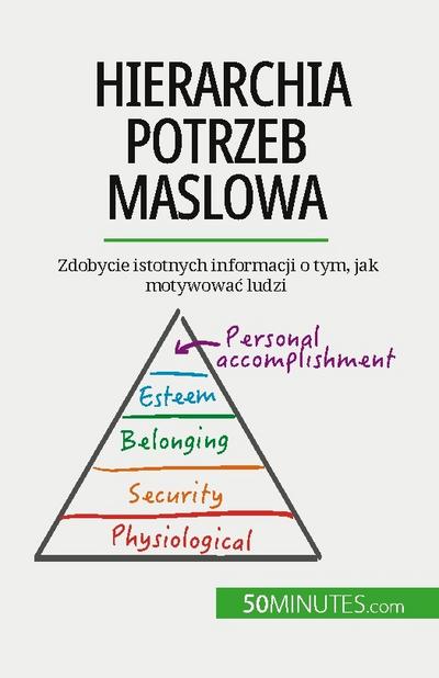 Hierarchia potrzeb Maslowa