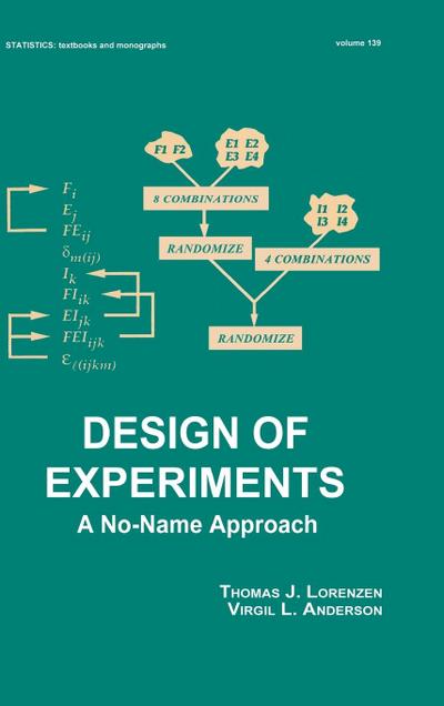 Design of Experiments