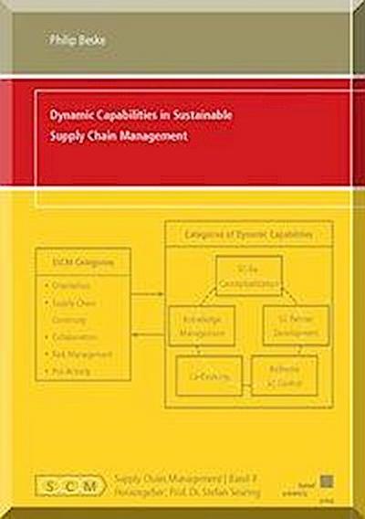 Beske, P: Dynamic Capabilities in Sustainable Supply Chain M