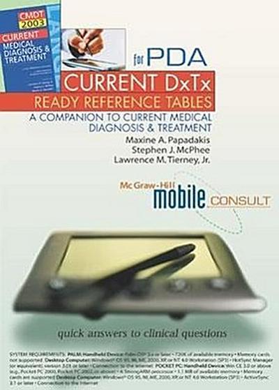 Current Dxtx Ready Reference for PDA