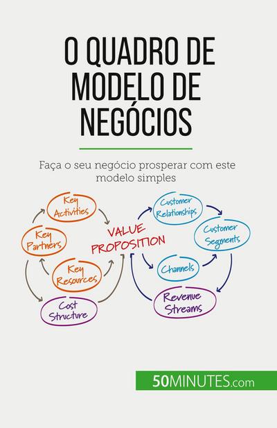 O Quadro de Modelo de Negócios